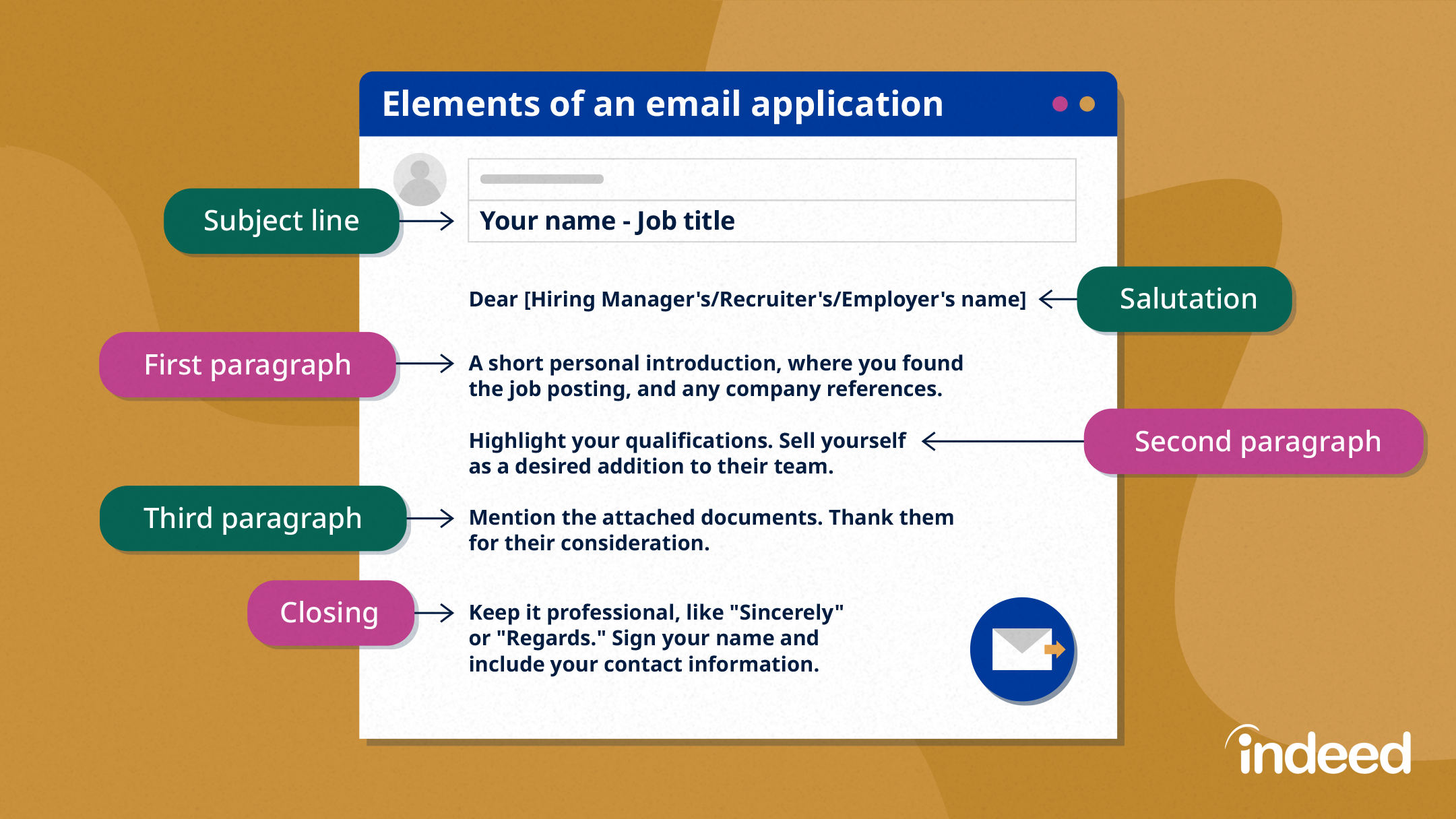 Effective Strategies for Crafting an Applying for a Job Email Sample